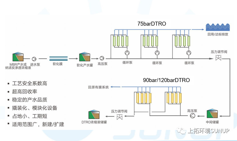 垃圾渗滤液应急处理设备-杭州3308维多利亚线路检测中心环境