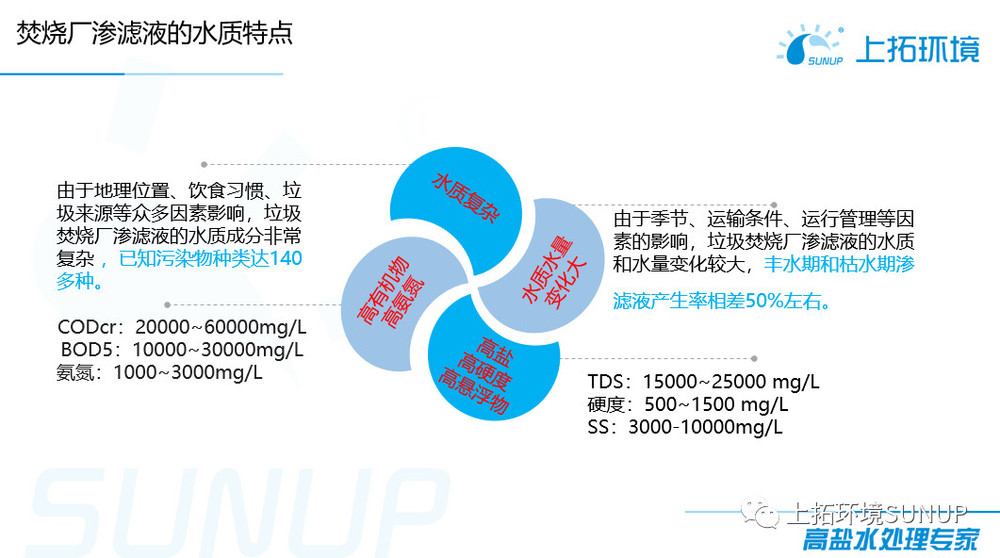 垃圾渗滤液应急处理设备-杭州3308维多利亚线路检测中心环境