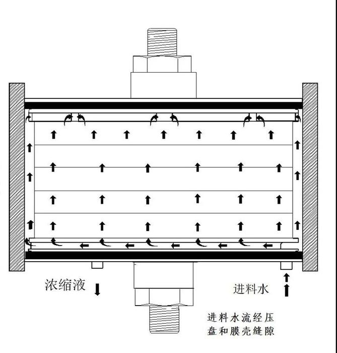 3308维多利亚线路检测中心环境-DTRO