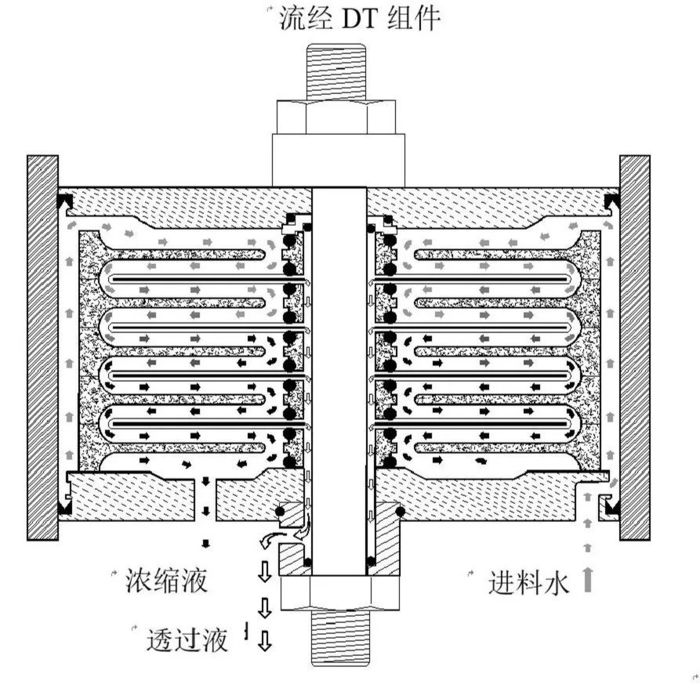 3308维多利亚线路检测中心环境-DTRO