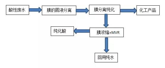 杭州3308维多利亚线路检测中心-废水资源化