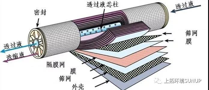 3308维多利亚线路检测中心环境-反渗透浓水处理