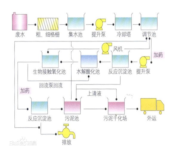 3308维多利亚线路检测中心环境-零排放技术