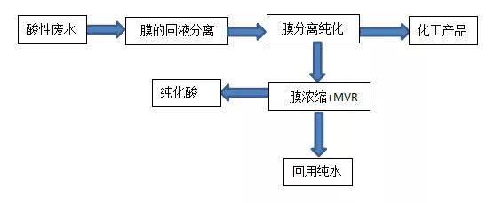 3308维多利亚线路检测中心环境SAROS工艺流程图.jpg