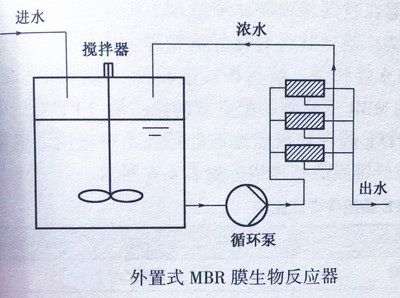 外置式MBR膜生物反应器.jpg