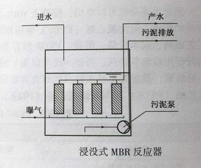 浸没式MBR反应器.jpg