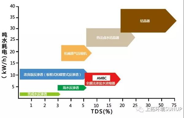 AMBC技术.jpg