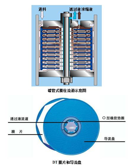 废水零排放