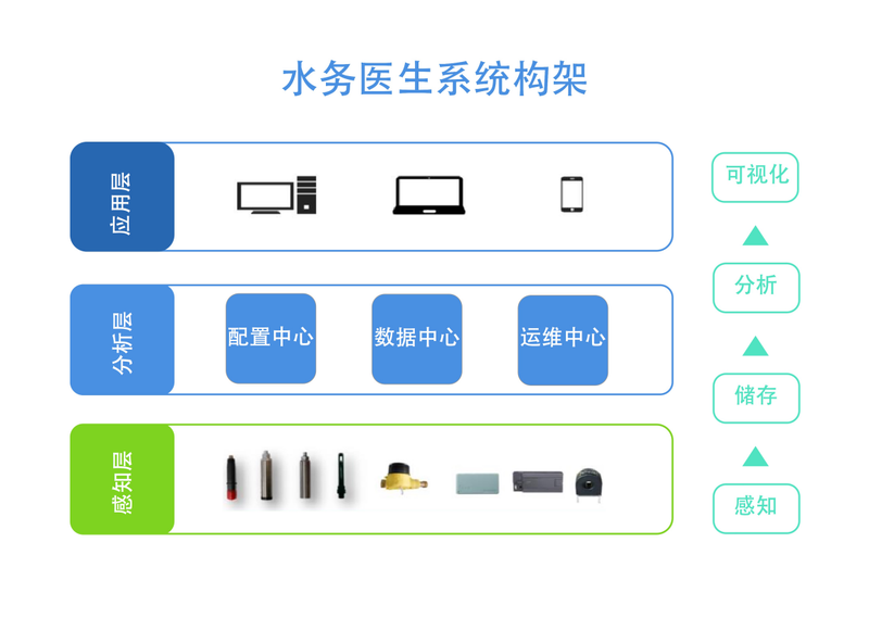 海水淡化