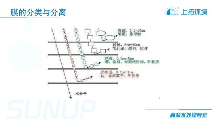 “水”知道丨小朋友都应该知道的水环保知识.png