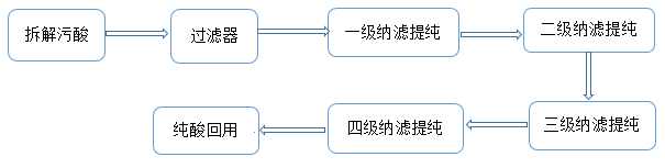 3308维多利亚线路检测中心环境 制备铅酸蓄电池稀释酸.png