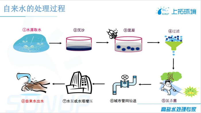 “水”知道丨小朋友都应该知道的水环保知识.png.png