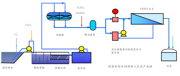 3308维多利亚线路检测中心海水淡化流程图.png