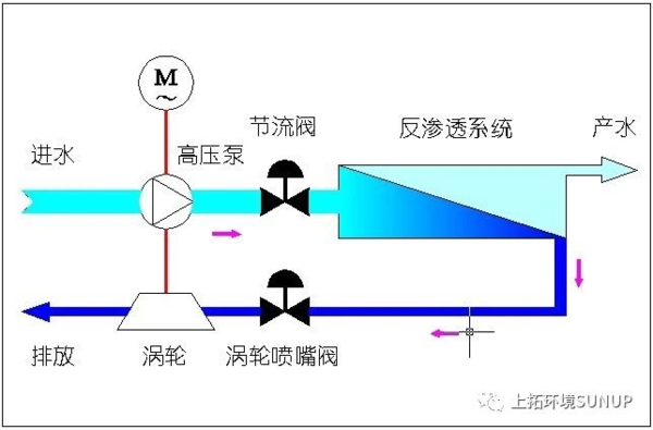 皮尔顿式能量回收装置流程示意图.png