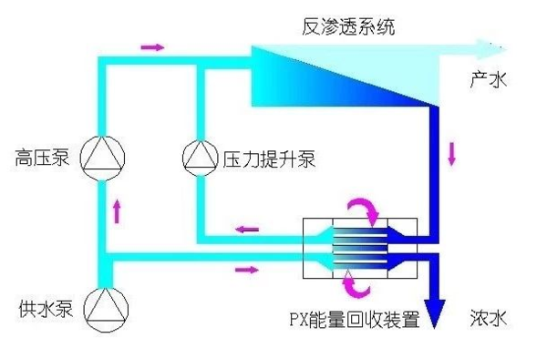 PX能量回收装置流程.png