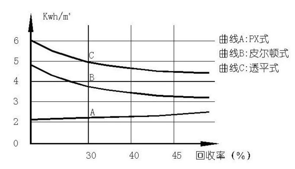 海水淡化过程能耗与水回收.png