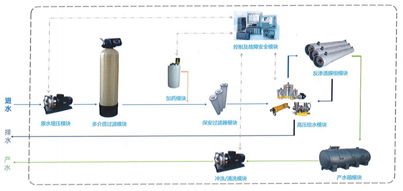 上拓aio海水淡化产品系统流程图.png